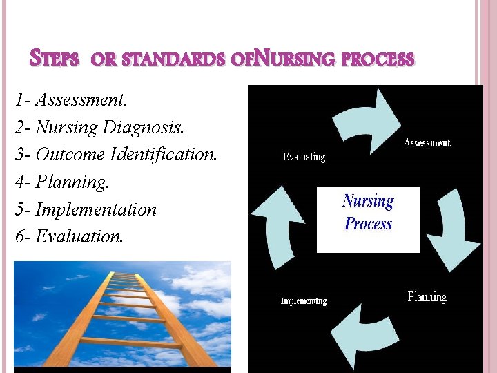 STEPS OR STANDARDS OFNURSING PROCESS 1 - Assessment. 2 - Nursing Diagnosis. 3 -