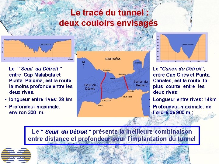  Le tracé du tunnel : deux couloirs envisagés Le " Seuil du Détroit