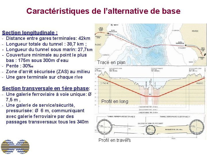 Caractéristiques de l’alternative de base Section longitudinale : - Distance entre gares terminales: 42