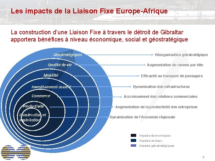 Les impacts de la Liaison Fixe Europe-Afrique La construction d’une Liaison Fixe à travers