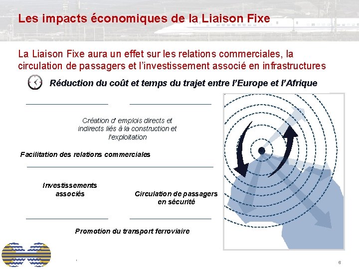 Les impacts économiques de la Liaison Fixe La Liaison Fixe aura un effet sur