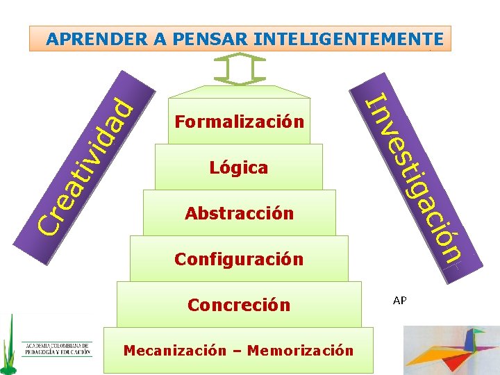 ac tiv i ea Lógica tig Abstracción Cr Formalización es Inv da d APRENDER ac tiv i ea Lógica tig Abstracción Cr Formalización es Inv da d APRENDER