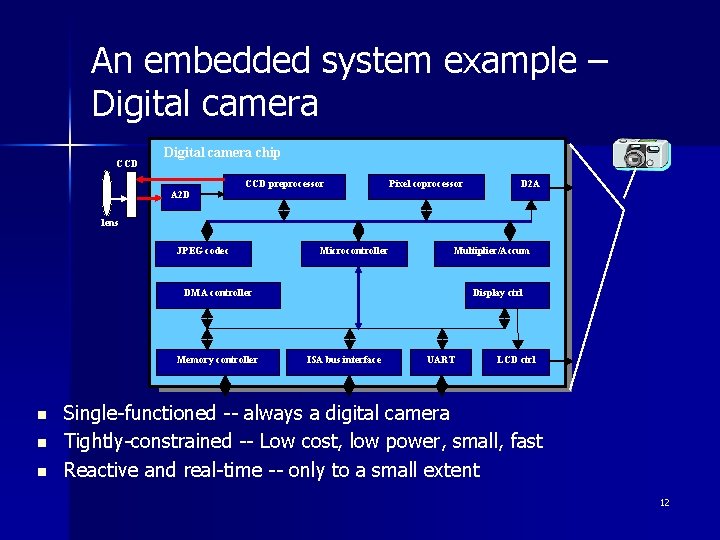 An embedded system example – Digital camera CCD Digital camera chip A 2 D