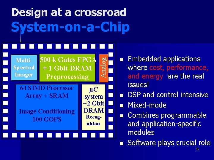 Design at a crossroad Multi- 500 k Gates FPGA Spectral + 1 Gbit DRAM