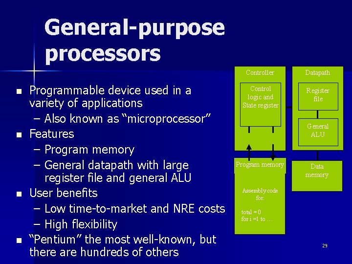 General-purpose processors n n Programmable device used in a variety of applications – Also