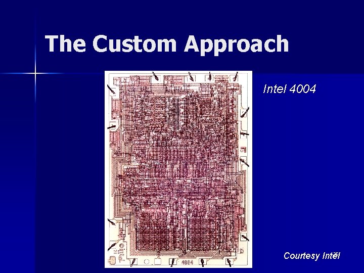 The Custom Approach Intel 4004 35 Courtesy Intel 