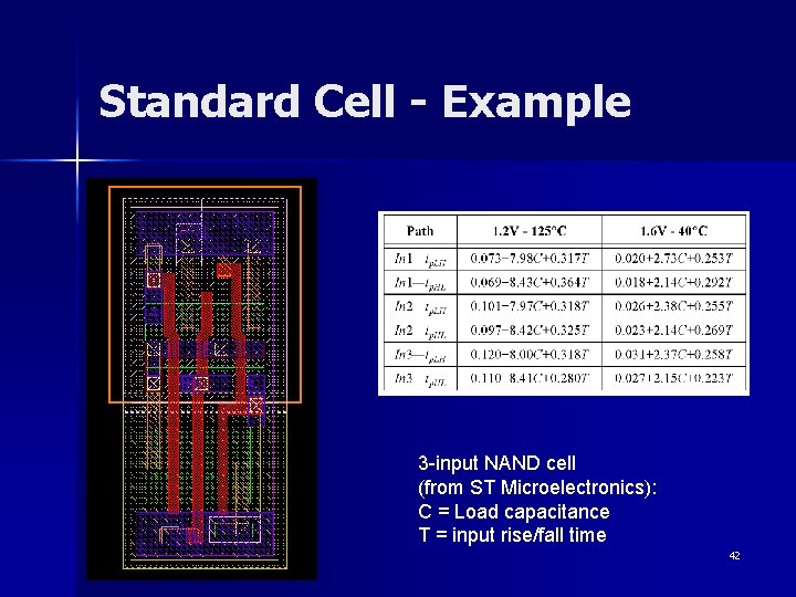 Standard Cell - Example 3 -input NAND cell (from ST Microelectronics): C = Load