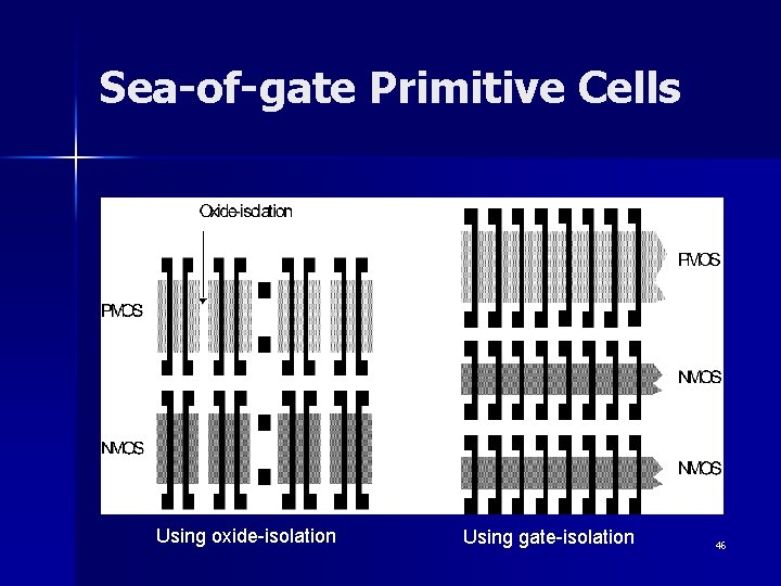 Sea-of-gate Primitive Cells Using oxide-isolation Using gate-isolation 46 