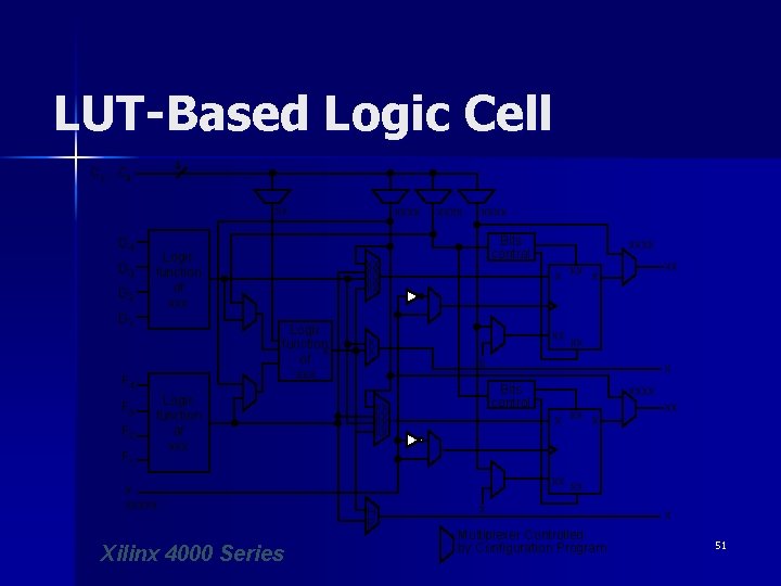 LUT-Based Logic Cell 4 C 1. . C 4 xx D 4 D 3