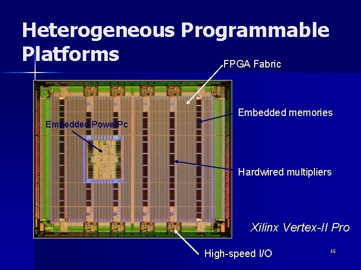 Heterogeneous Programmable Platforms FPGA Fabric Embedded memories Embedded Power. Pc Hardwired multipliers Xilinx Vertex-II