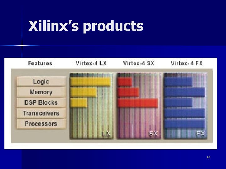 Xilinx’s products 67 