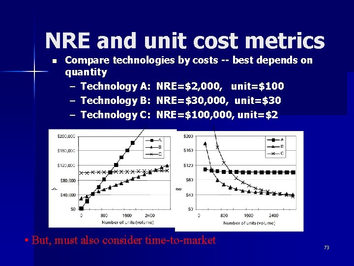 NRE and unit cost metrics n Compare technologies by costs -- best depends on