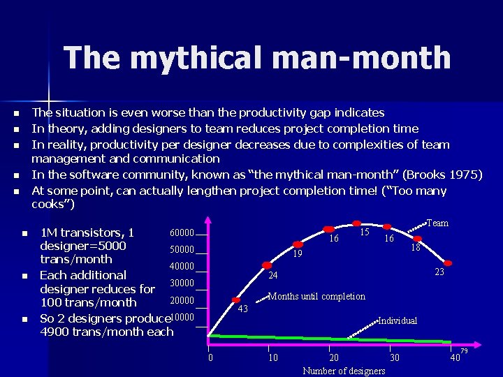 The mythical man-month The situation is even worse than the productivity gap indicates In