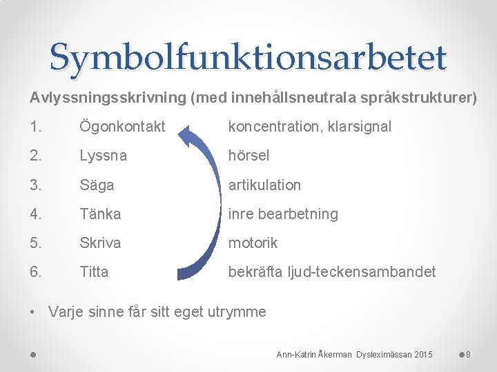 Symbolfunktionsarbetet Avlyssningsskrivning (med innehållsneutrala språkstrukturer) 1. Ögonkontakt koncentration, klarsignal 2. Lyssna hörsel 3. Säga