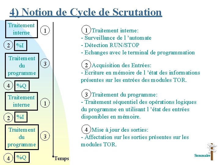 4) Notion de Cycle de Scrutation Traitement interne 2 2 Acquisition des Entrées: - 4) Notion de Cycle de Scrutation Traitement interne 2 2 Acquisition des Entrées: -