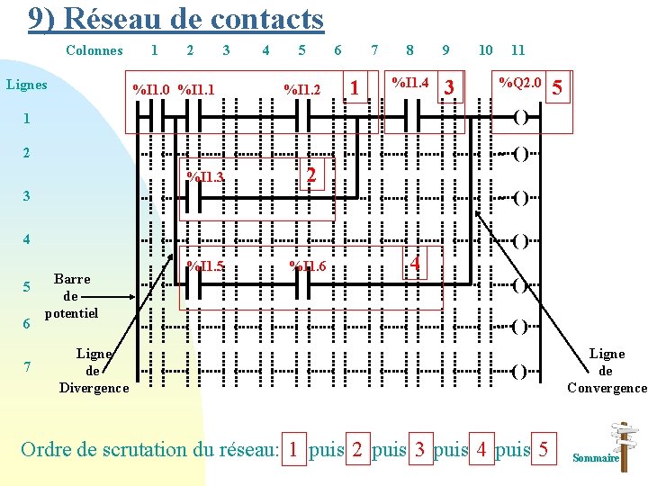 9) Réseau de contacts Colonnes 1 2 3 4 5 6 7 8 9 9) Réseau de contacts Colonnes 1 2 3 4 5 6 7 8 9
