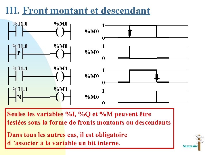 III. Front montant et descendant %I 1. 0 %M 0 ( ) %I 1. III. Front montant et descendant %I 1. 0 %M 0 ( ) %I 1.