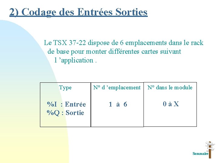2) Codage des Entrées Sorties Le TSX 37 -22 dispose de 6 emplacements dans 2) Codage des Entrées Sorties Le TSX 37 -22 dispose de 6 emplacements dans
