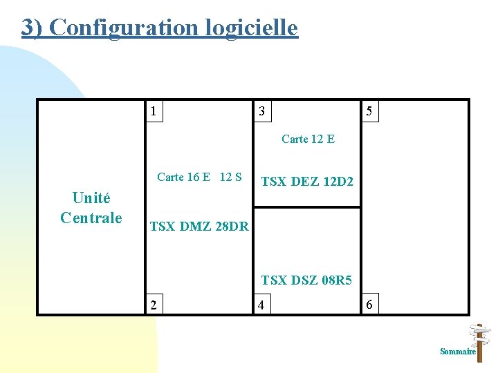 3) Configuration logicielle 1 3 5 Carte 12 E Carte 16 E 12 S 3) Configuration logicielle 1 3 5 Carte 12 E Carte 16 E 12 S
