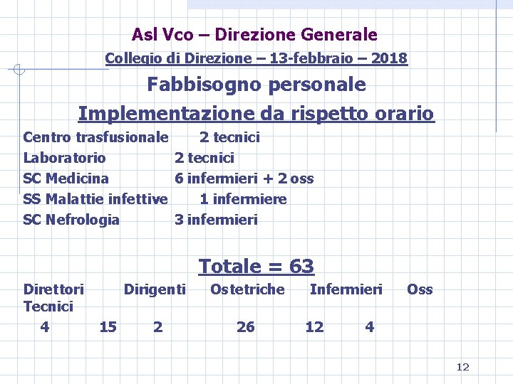 Asl Vco – Direzione Generale Collegio di Direzione – 13 -febbraio – 2018 Fabbisogno