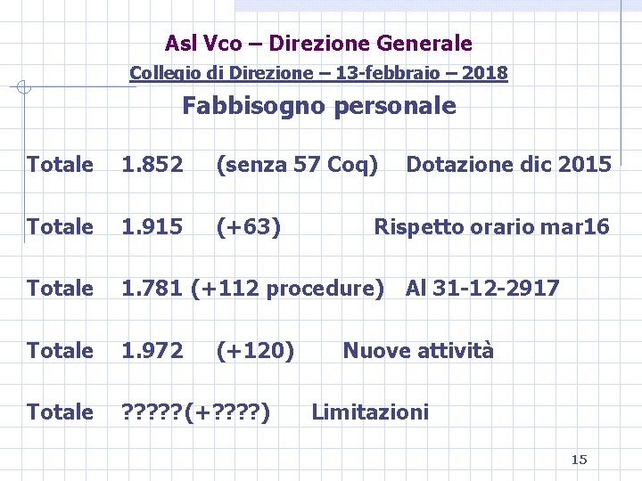 Asl Vco – Direzione Generale Collegio di Direzione – 13 -febbraio – 2018 Fabbisogno