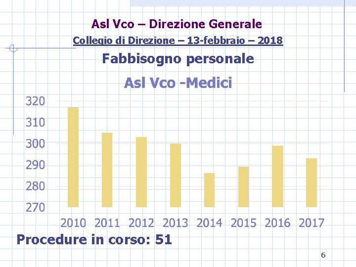 Asl Vco – Direzione Generale Collegio di Direzione – 13 -febbraio – 2018 Fabbisogno