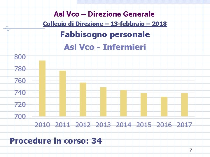 Asl Vco – Direzione Generale Collegio di Direzione – 13 -febbraio – 2018 Fabbisogno