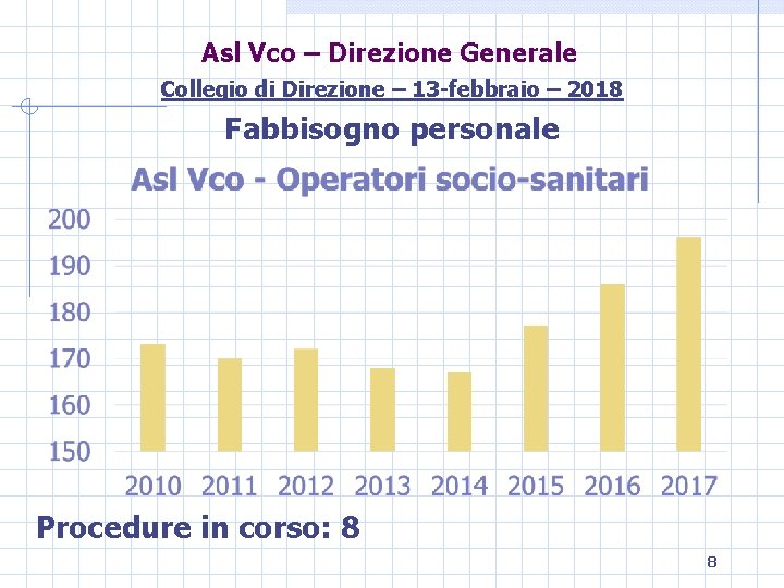 Asl Vco – Direzione Generale Collegio di Direzione – 13 -febbraio – 2018 Fabbisogno