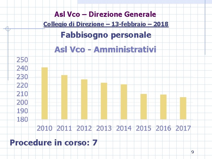 Asl Vco – Direzione Generale Collegio di Direzione – 13 -febbraio – 2018 Fabbisogno