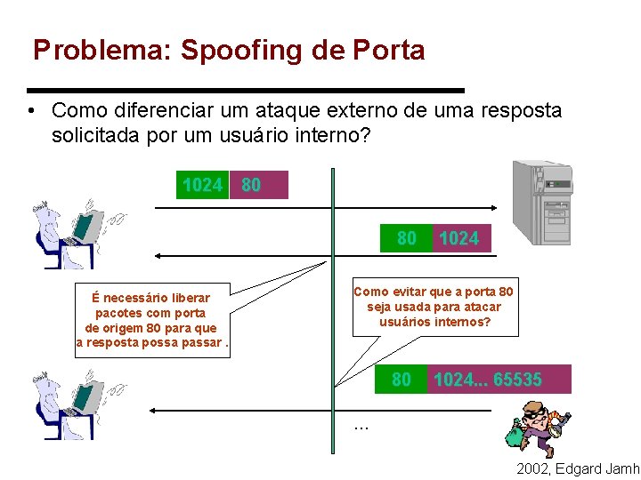 Problema: Spoofing de Porta • Como diferenciar um ataque externo de uma resposta solicitada