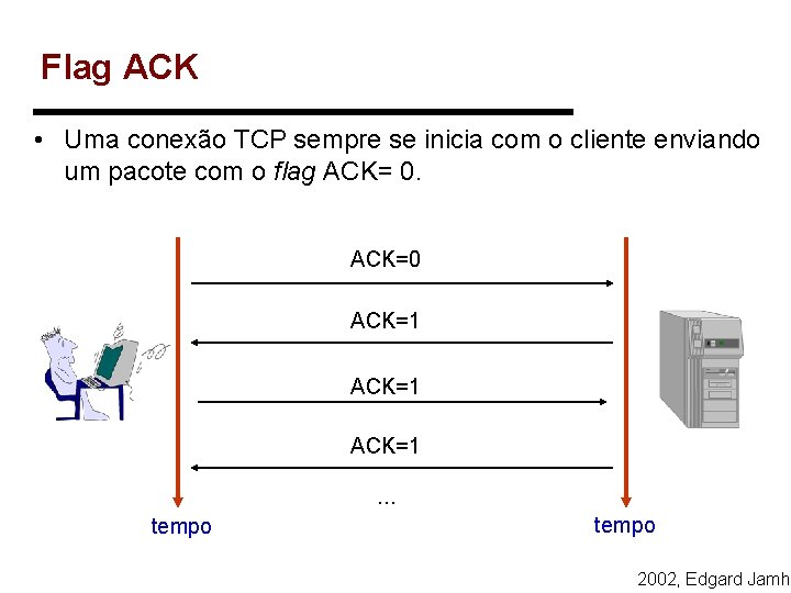 Flag ACK • Uma conexão TCP sempre se inicia com o cliente enviando um