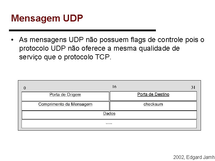 Mensagem UDP • As mensagens UDP não possuem flags de controle pois o protocolo Mensagem UDP • As mensagens UDP não possuem flags de controle pois o protocolo