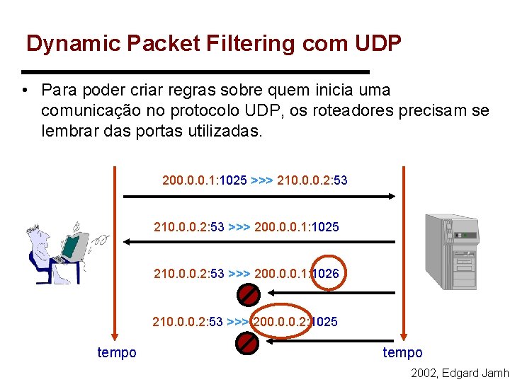 Dynamic Packet Filtering com UDP • Para poder criar regras sobre quem inicia uma