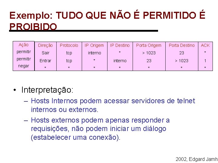 Exemplo: TUDO QUE NÃO É PERMITIDO É PROIBIDO Ação Direção Protocolo IP Origem IP