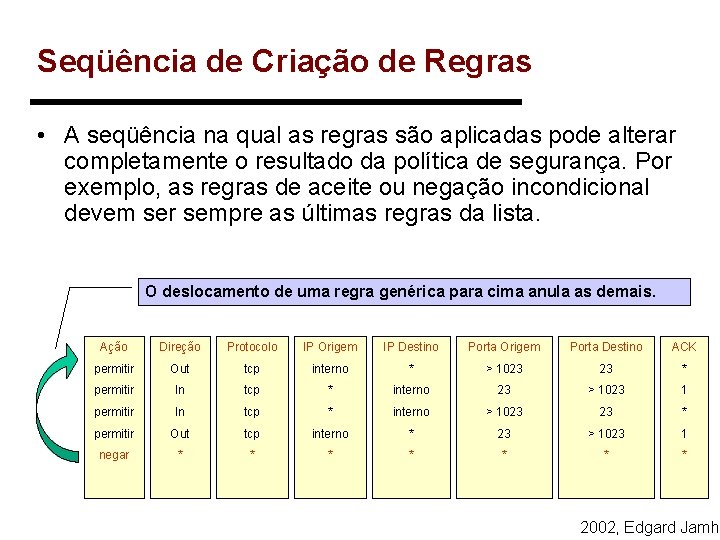 Seqüência de Criação de Regras • A seqüência na qual as regras são aplicadas