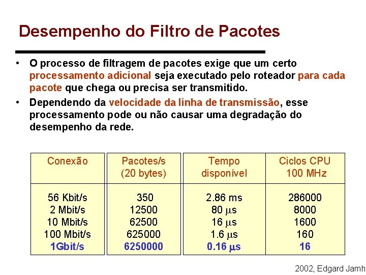 Desempenho do Filtro de Pacotes • O processo de filtragem de pacotes exige que Desempenho do Filtro de Pacotes • O processo de filtragem de pacotes exige que