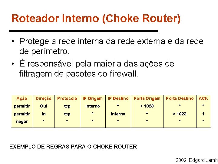 Roteador Interno (Choke Router) • Protege a rede interna da rede externa e da Roteador Interno (Choke Router) • Protege a rede interna da rede externa e da