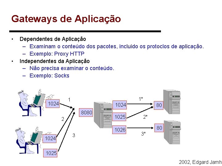 Gateways de Aplicação • • Dependentes de Aplicação – Examinam o conteúdo dos pacotes, Gateways de Aplicação • • Dependentes de Aplicação – Examinam o conteúdo dos pacotes,