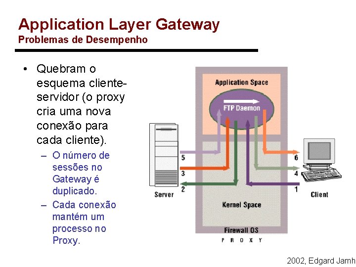 Application Layer Gateway Problemas de Desempenho • Quebram o esquema clienteservidor (o proxy cria