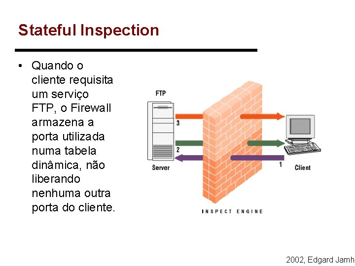 Stateful Inspection • Quando o cliente requisita um serviço FTP, o Firewall armazena a