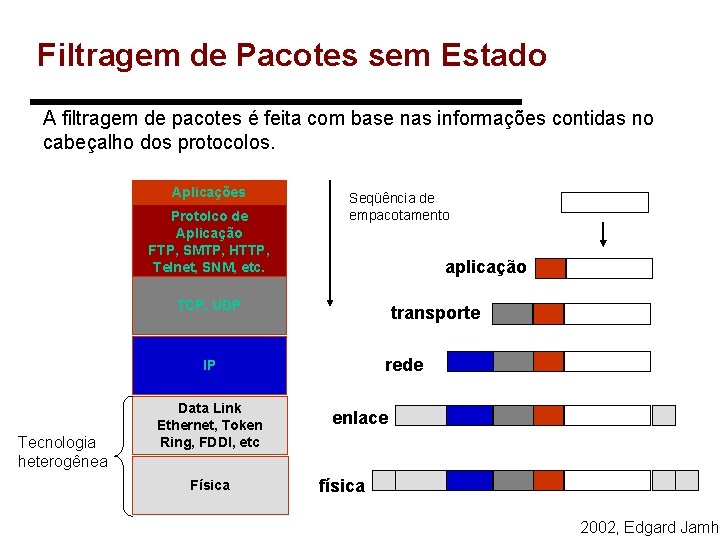 Filtragem de Pacotes sem Estado A filtragem de pacotes é feita com base nas