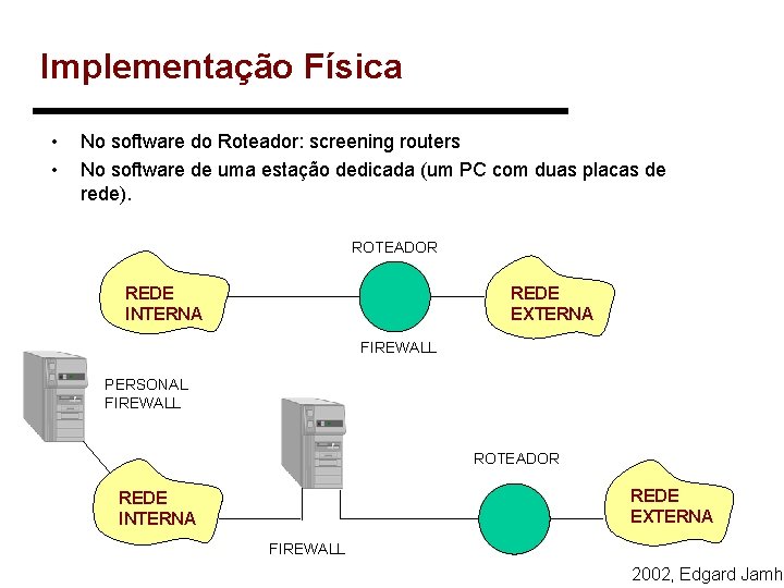 Implementação Física • • No software do Roteador: screening routers No software de uma Implementação Física • • No software do Roteador: screening routers No software de uma