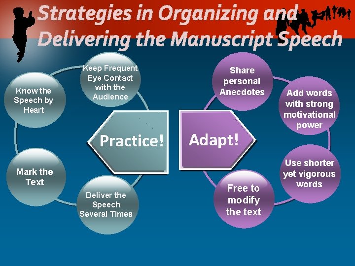 Strategies in Organizing and Delivering the Manuscript Speech Know the Speech by Heart Keep