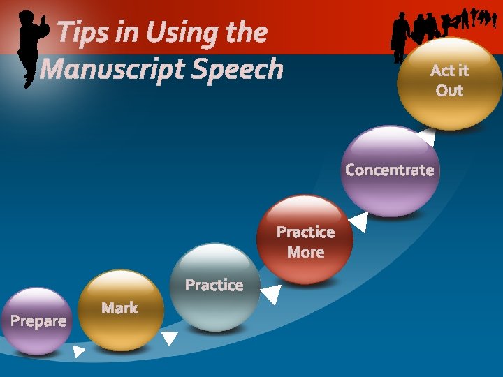 Tips in Using the Manuscript Speech Act it Out Concentrate Practice More Practice Prepare