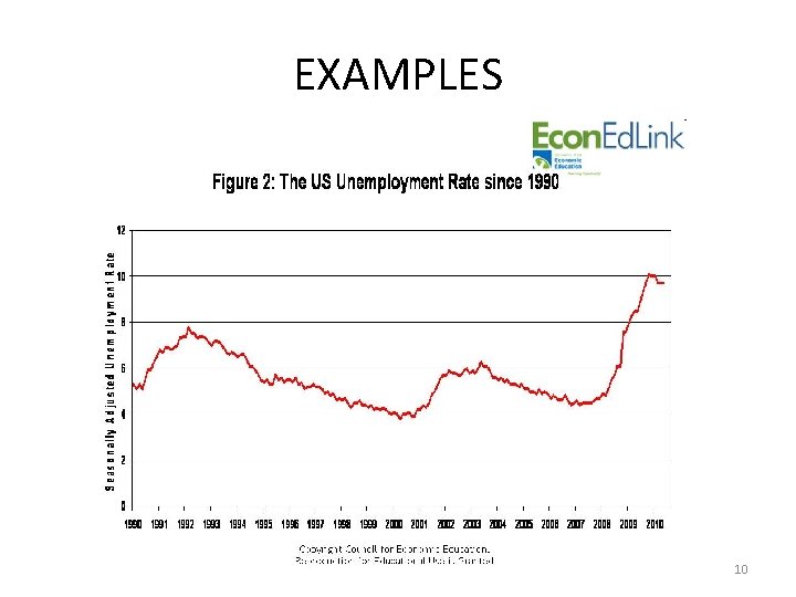 EXAMPLES 10 EXAMPLES 10
