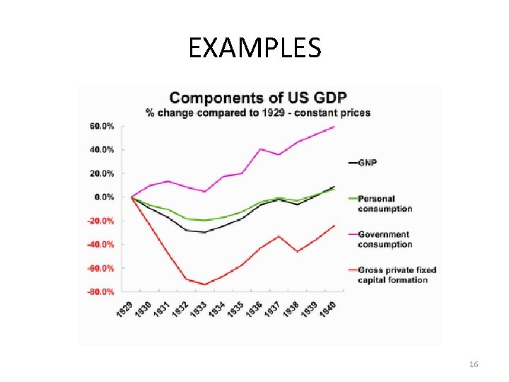 EXAMPLES 16 EXAMPLES 16
