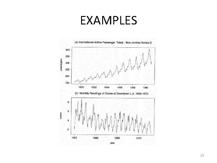 EXAMPLES 19 EXAMPLES 19