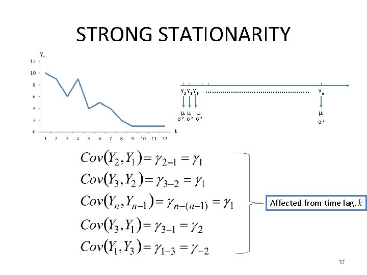 STRONG STATIONARITY Yt Y 1 Y 2 Y 3 2 2 2 ……………………. . STRONG STATIONARITY Yt Y 1 Y 2 Y 3 2 2 2 ……………………. .