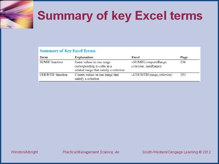 Summary of key Excel terms Winston/Albright Practical Management Science, 4 e South-Western/Cengage Learning ©