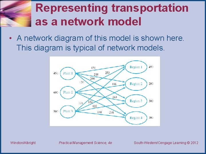 Representing transportation as a network model • A network diagram of this model is
